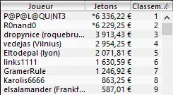 MTT Online : "p@p@l@qu|nt3" vainqueur du Monday NoS 30€ 104