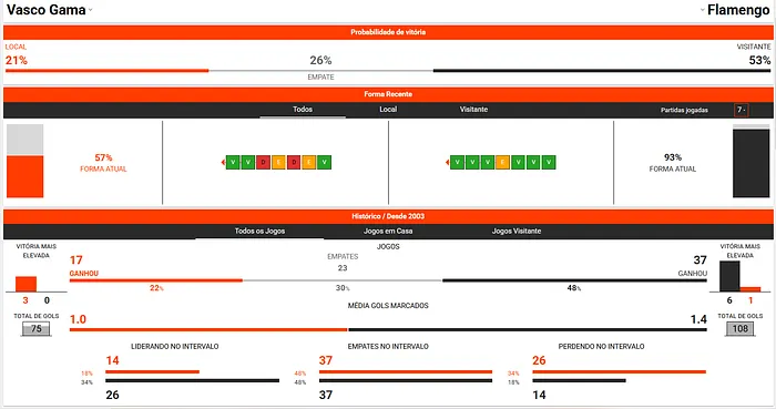 Betano - Estatísticas e Informações dos Times