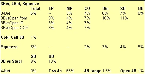 Stratégie cash game : Jouer face un 3-bet préflop 101
