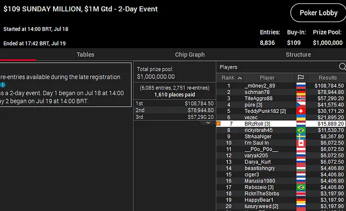 sunday million pokerstars