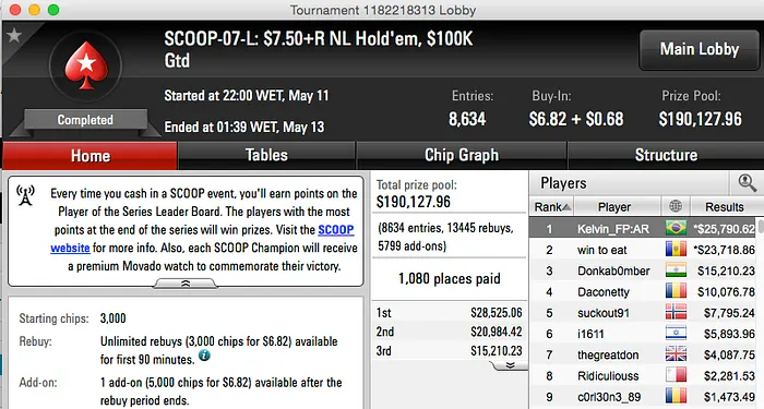 SCOOP 2015: Alê Braga, Kelvin Kerber e Mateus Pimenta Cravam Eventos 101