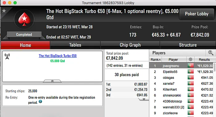 Tcmoreira Vence Super Tuesday Warm-Up €50 e Super Tuesday Big €10 & Mais 101