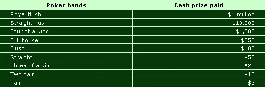 Ganhe ,000,000 com a Party Poker Million Dollar Hand 101