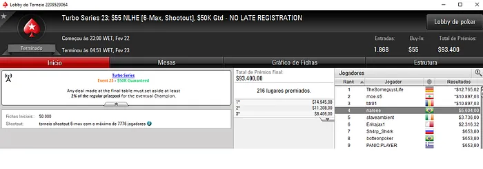 Turbo Series: Ariel Bahia Vence Evento #21 e Victor Pedote 2º no Evento #22 103