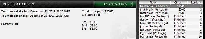 Besta66433 vence Portugal ao Vivo de Natal e Sigfried34 é o vencedor do mês 101