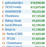 sousinha23 Venceu o Sunday 500; [Esmone_PT] 3º no Sunday Warm-Up & Mais 106