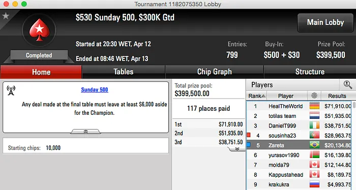 Dieferson09 4º no Sunday Million (k) & Mais, Muito Mais... 107