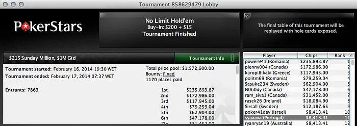 "Craqueta" foi 2º no 9 Rebuys da Stars (k); Artur Silva Fatura + de k & Mais 106