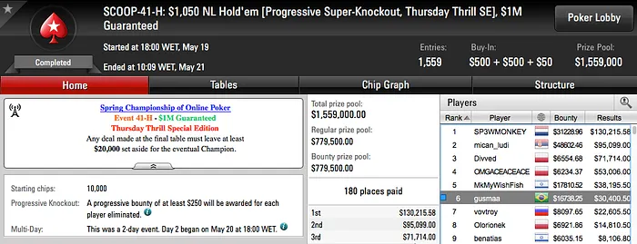 Pedro Madeira Fatura k no SCOOP & Mais 101