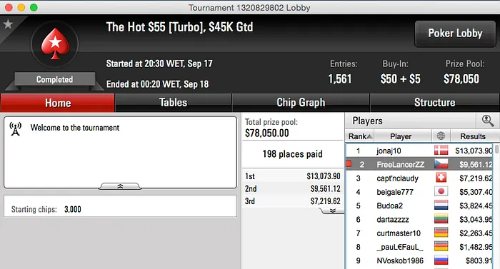 Michel Dattani 2º no Hot , zaureos, 07papi, RuiNF e skyboy Também Faturam 101