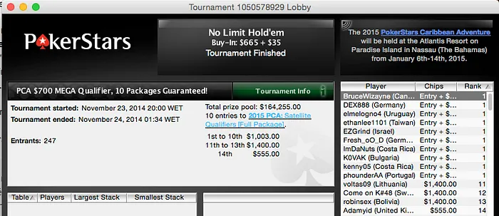 Diogo "phounder" Veiga Ganha Pacote Completo Rumo ao PCA 2015 101