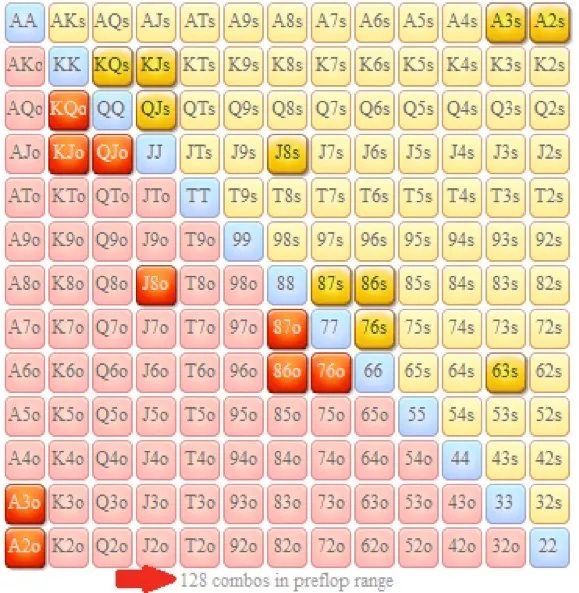 Villain's Straight Draws on the Th-4d-5h-9d Board