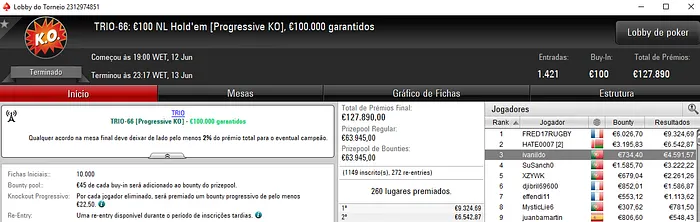 TRIO Series: kakiers com Ouro e Bronze; caarlinhos2 Vence Evento #75 104