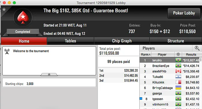 Luiz “justholdplz” Duarte Foi Vice no Super Tuesday (,680) & Mais 102