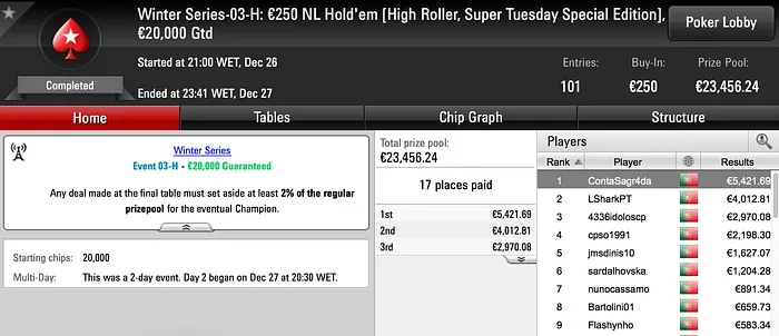 Winter Series: Carlos Branco Embolsa €5.421 pela Vitória no Evento #03-H & Mais 102