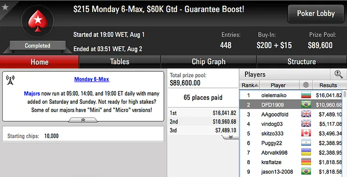 DFD1990, Gustavo Kamei e jeancalvi81 brilham na Reta de Segunda & Mais 101