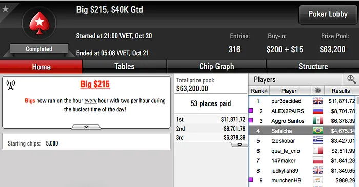 Bruno Volkam 4º no .050 Thursday Thrill & Mais 105