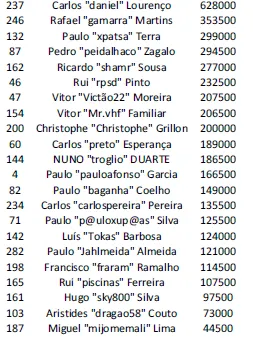 Daniel Lourenço é o novo chipleader do Solverde! 101