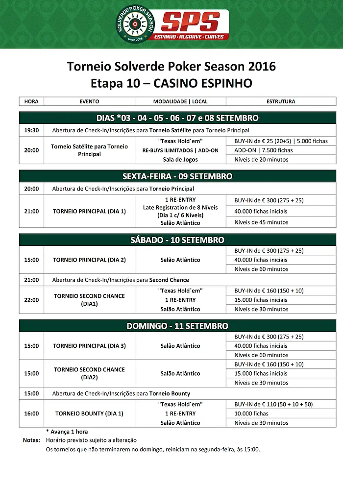 Eugénio Bastos Lidera Dia 1 da Etapa #10 Solverde Poker Season 2016 101