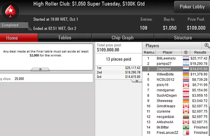 high Roller Club PokerStars
