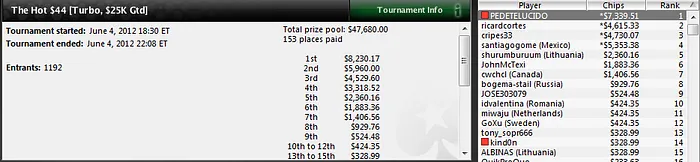 "Don Vito pkr", el último superviviente 104