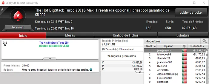 PokerStars.pt: jensjensen4, fdmlopes93 e tribetes10 com Quatro Dígitos 101