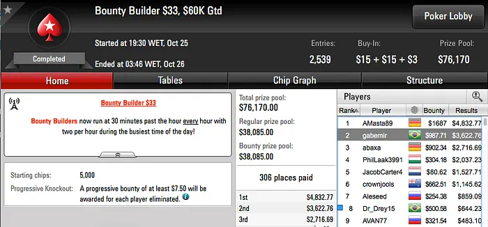 Élvio "Netino_RJ" Rodrigues Cravou 0 Super Tuesday (.195) & Mais 106