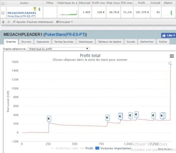 Carnaval Series : MEGACHIPLEADER1 encaisse 123.400€ sur le Main Event 101