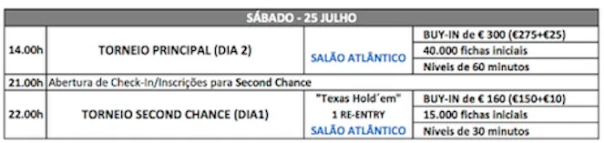 Carlos Esperança e Nuno Andrade Lideram Dia 1 Etapa 7 Solverde Poker Season 101