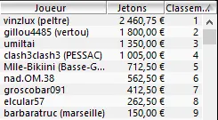 MTT Online : Overlay sur les principales salles du .fr 102