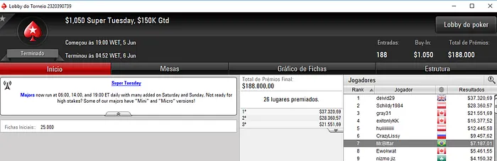 Luiz Duarte Crava Fat Tuesday e Daily 500 do PokerStars & Mais 103