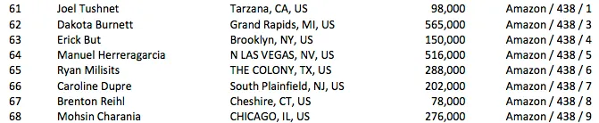 7 Brasileiros no Dia 3 do Evento #61: .111 Little One for One Drop 107