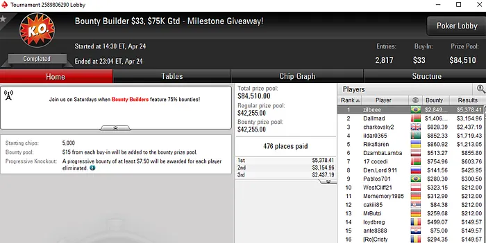 Matheus Zilberknop Vence Dois Torneios no PokerStars para US$ 34 Mil 101