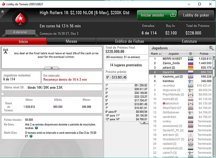 João "Naza114" Vieira 4/6 no High Rollers #16:,100 NLO8 [6-Max] & Mais 101