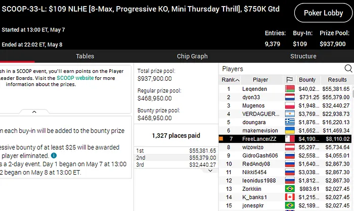 scoop 2020 PokerStars