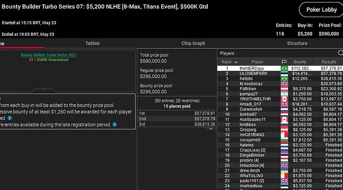 yuri martins bounty builder turbo series