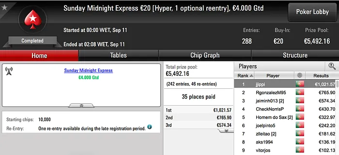El Flatador, CelestinoJ, kakiers e jippi em Destaque na PokerStars.pt 104