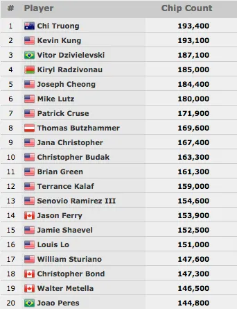 José Carlos Brito e Ezgam no Dia 2 do MONSTER STACK 101