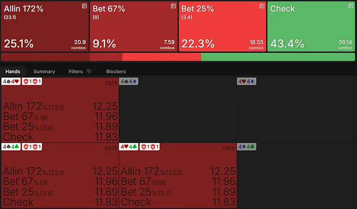 Recommended Strategy and EV for 44 on the river: