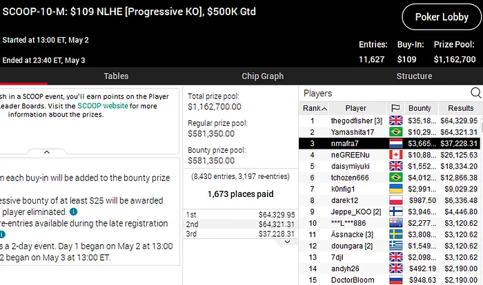 pokerstars scoop