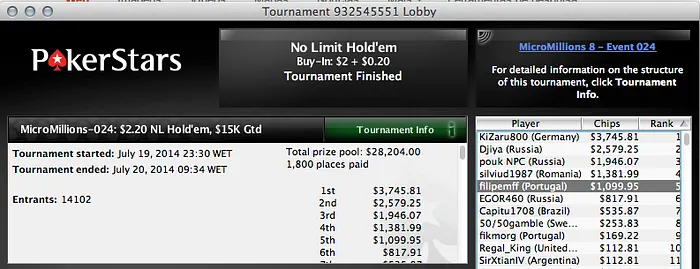 Portugueses em Forma na Oitava Edição do MicroMillions na PokerStars 104