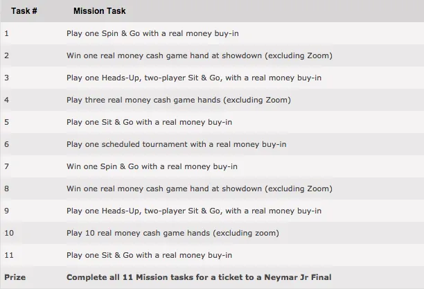 Win a Trip of a Lifetime to Barcelona And Play a Game Against Neymar Jr! 101