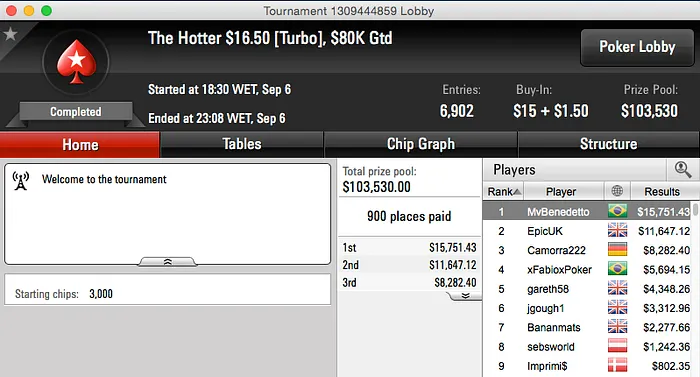 Bruno Chato é Bronze no The Bigger 2;Pessagno 5º no SuperSonic e Muito Mais 102