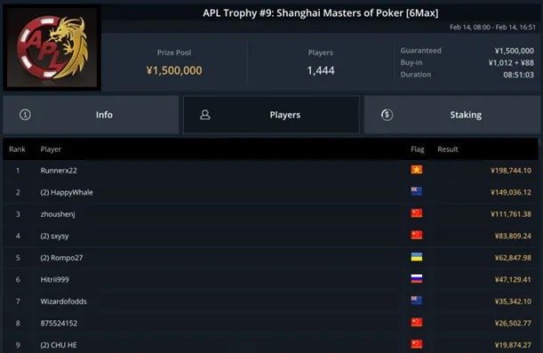 APL Shanghai Masters of Poker