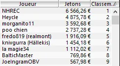 MTT Online :  "Neuville25" et  "*Mo la barre" en TF du 6-max Club 250€ 105