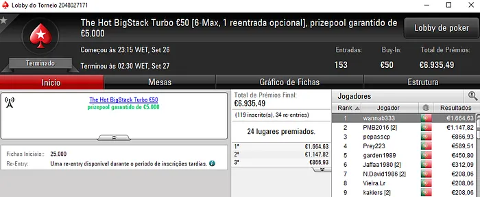 Super Tuesday para Pasmasseiro, Wannab333 e Hugofmartins 102
