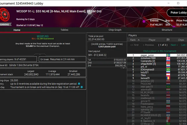 "pagan_junior" Leads the Way into Final Day of WCOOP-91-L