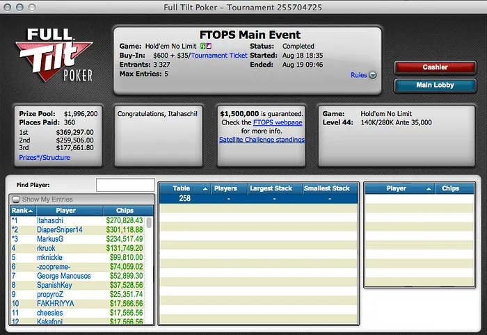 FTOPS XXIII: Alemão "Itahaschi" Vence Main Event (0,828.43) 101