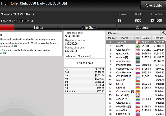 pokerstars poker online