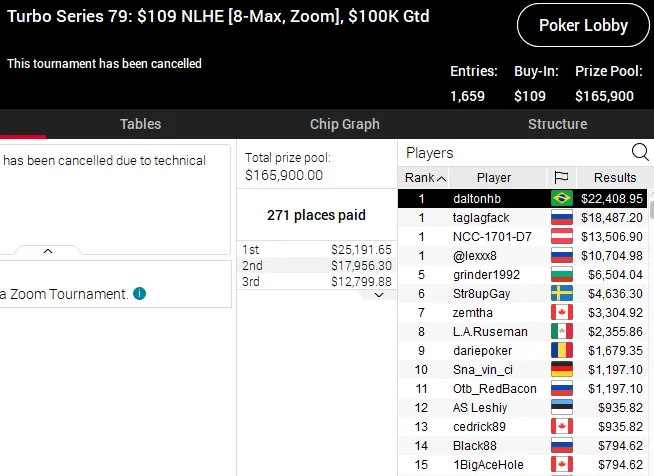 turbo series pokerstars